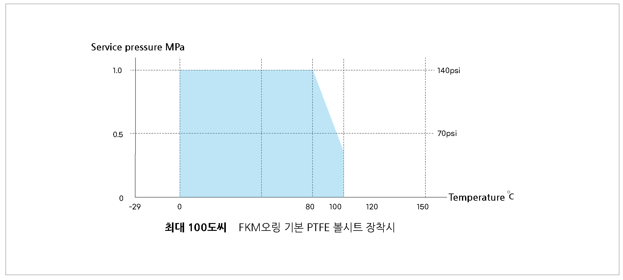 PT-STD
